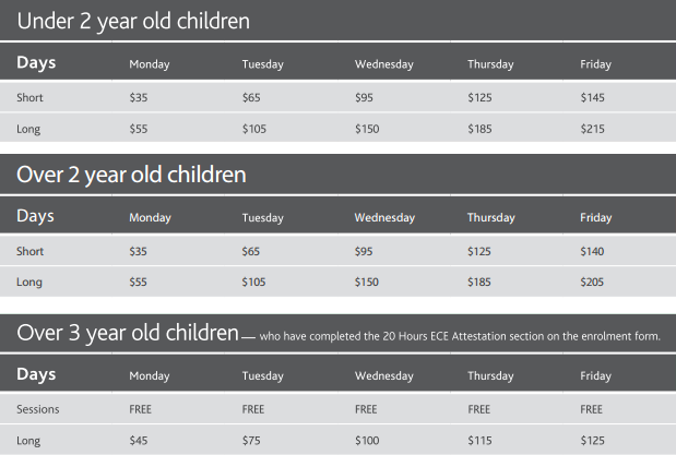 fees